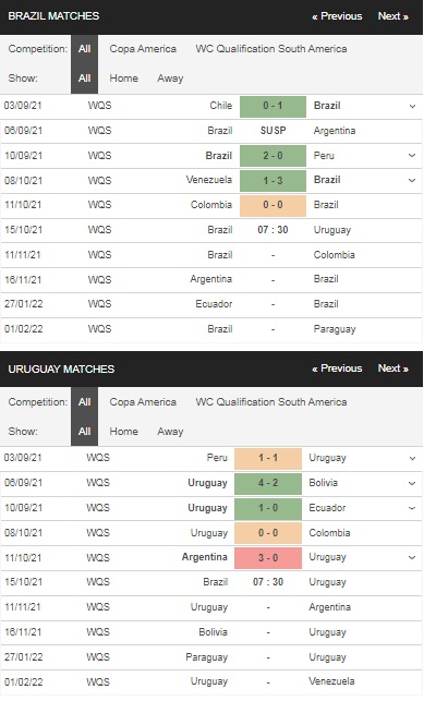 Soi kèo HOT Brazil vs Uruguay 07h30 ngày 15/10 – Vòng loại World Cup 2022