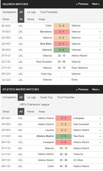 Soi kèo Valencia vs Atletico Madrid, 22h15 ngày 07/11 – La Liga