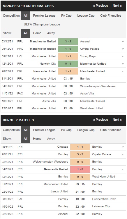 Nhận định bóng đá Man United vs Burnley, 03h15 ngày 31/12 – Premier League