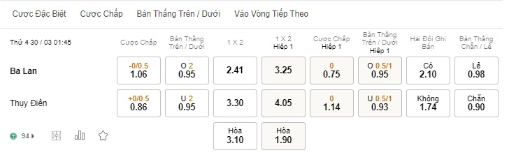 Nhân định World Cup 2022 Ba Lan vs Thuỵ Điển, 1h45 ngày 30/3