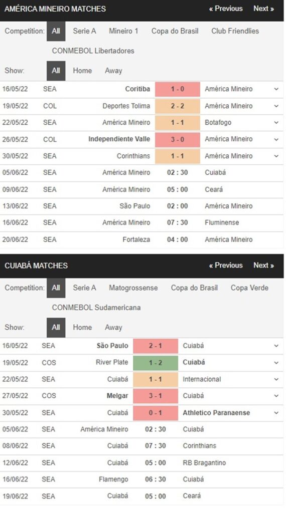 America MG vs Cuiaba, 2h30 ngày 5/6 – Soi kèo VĐQG Brazil