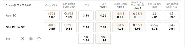 Avai vs Sao Paulo, 5h00 ngày 5/6 – Soi kèo VĐQG Brazil