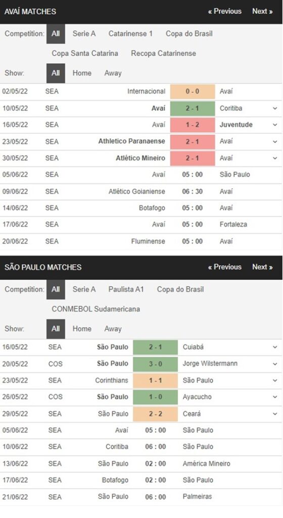 Avai vs Sao Paulo, 5h00 ngày 5/6 – Soi kèo VĐQG Brazil
