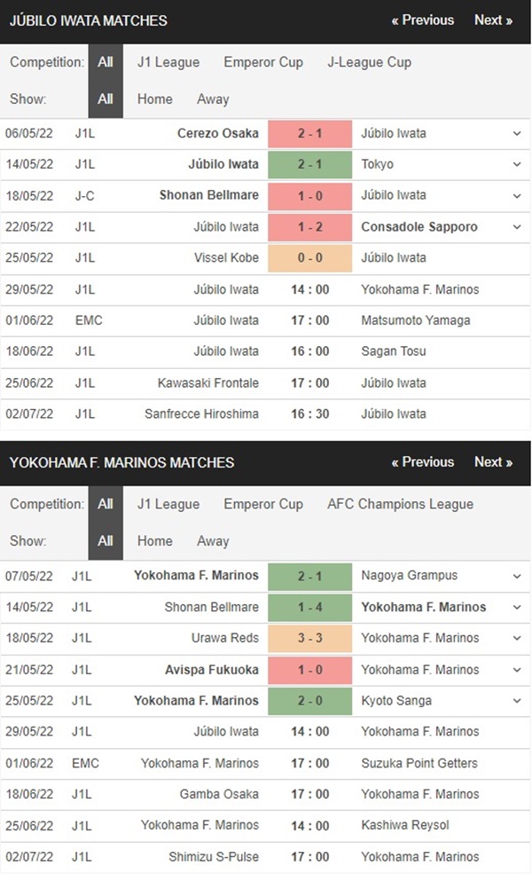 Iwata vs Yokohama F. Marinos, 14h00 ngày 29/05, Soi kèo J1 League