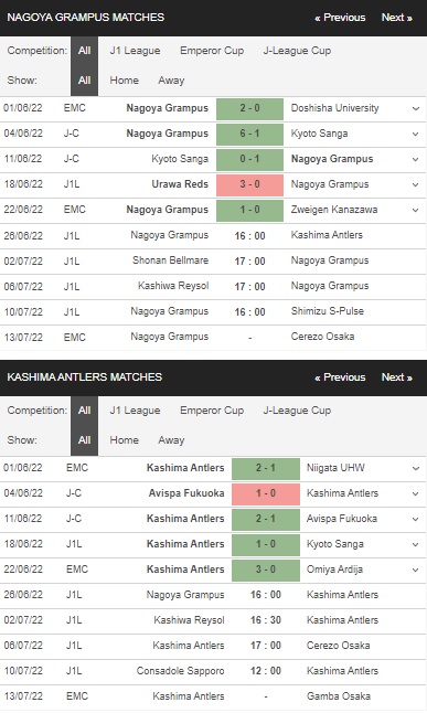 Thống kê Nagoya Grampus vs Kashima Antlers