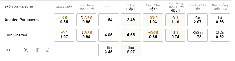 Tỉ lệ kèo trận đấu Paranaense vs Libertad 