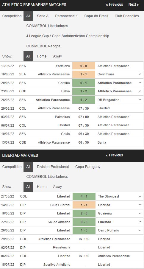 Phong độ gần đây của Paranaense vs Libertad 