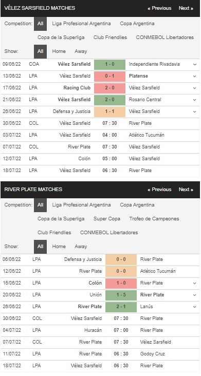 Thống kê Velez Sarsfield vs River Plate