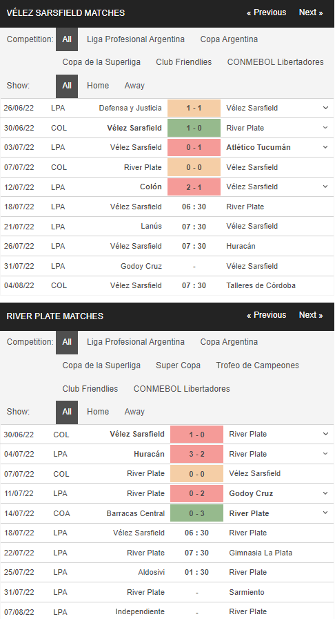 Phong độ của River Plate vs Velez Sarsfield 