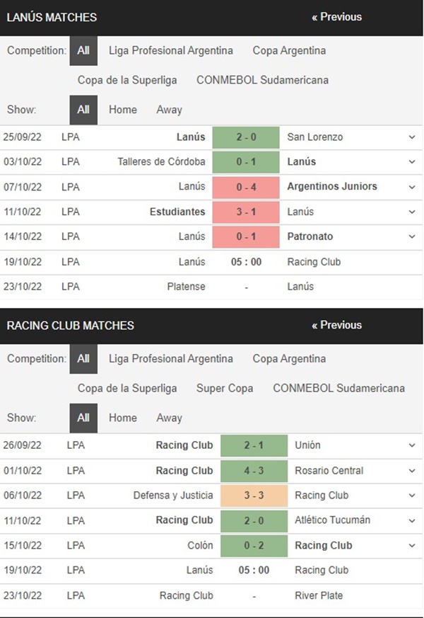 Lanus vs Racing Club, 5h00 ngày 19/10 – Soi kèo VĐQG Argentina