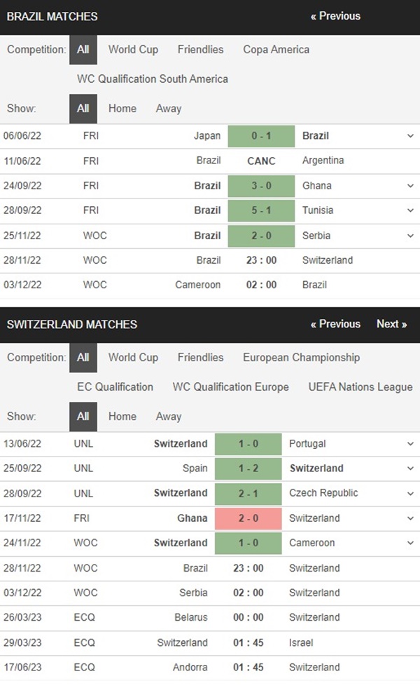 Brazil vs Thụy Sĩ, 23h00 ngày 28/11 – Soi kèo World Cup 2022