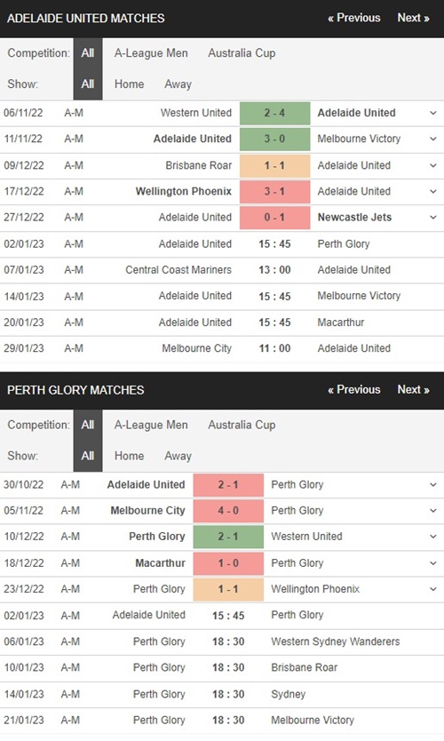 Adelaide United vs Perth Glory, 15h45 ngày 2/1 – Soi kèo VĐQG ÚC