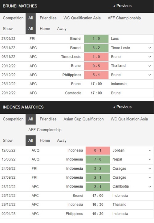 Brunei vs Indonesia, 17h00 ngày 26/12 – Soi kèo AFF 2022