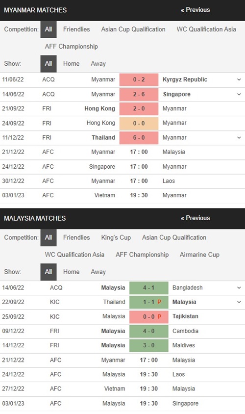 Myanmar vs Malaysia, 17h00 ngày 21/12 – Soi kèo AFF 2022