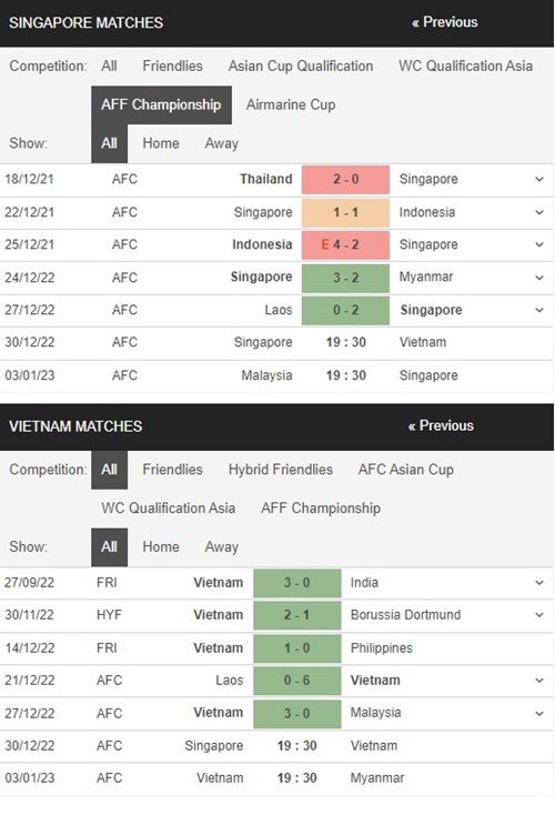 Singapore vs Việt Nam, 17h00 ngày 30/12 – Soi kèo AFF 2022