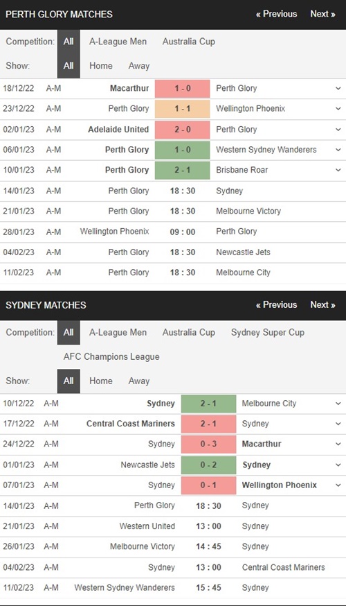 Perth Glory vs Sydney, 18h30 ngày 14/1 – Soi kèo VĐQG ÚC