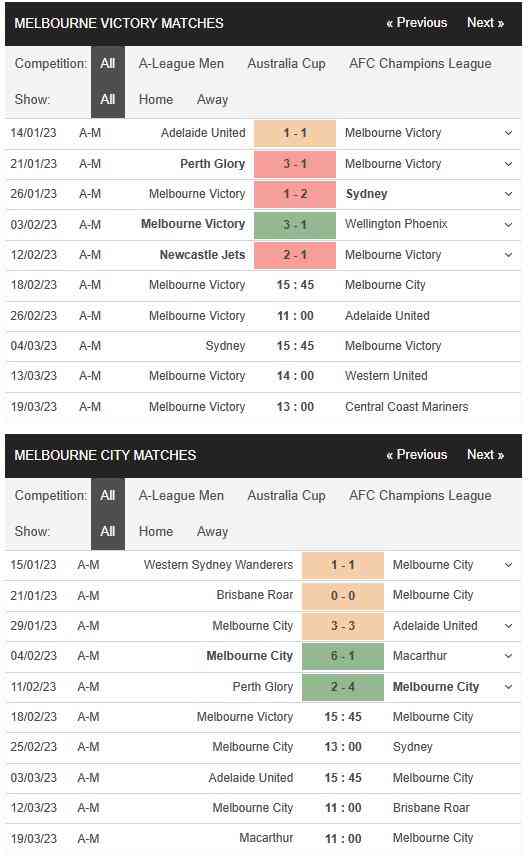 Melbourne Victory vs Melbourne City 15h45 ngày 18/2 – Soi kèo VĐQG Úc