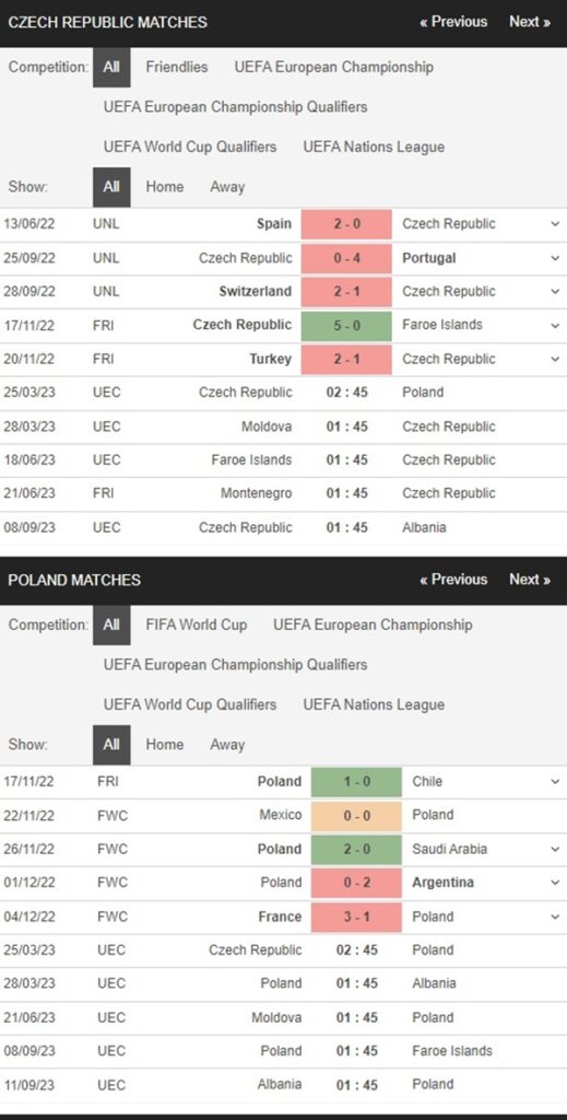 Cộng hòa Séc vs Ba Lan, 2h45 ngày 26/3 – Soi kèo Vòng loại Euro 2024