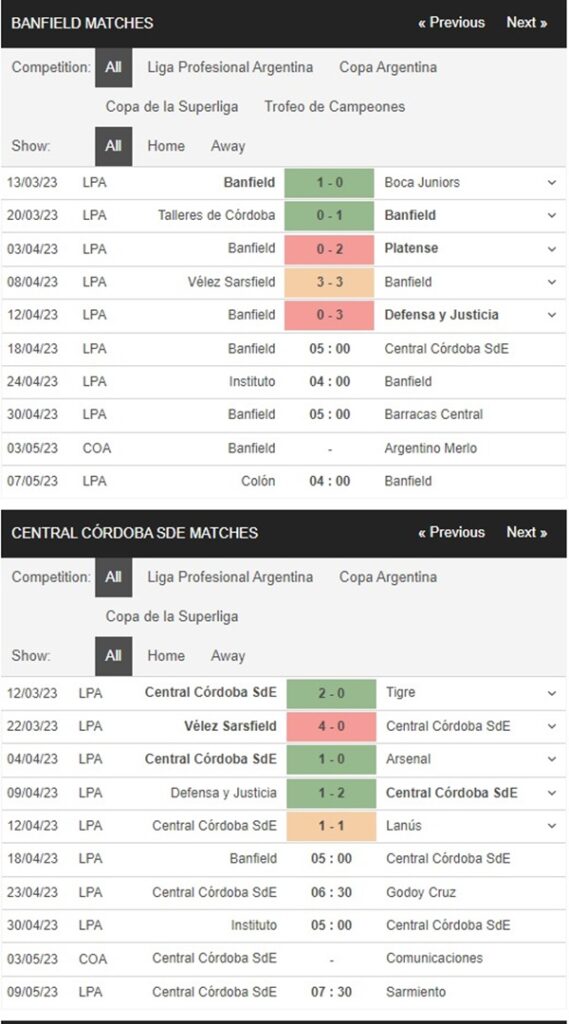 CA Banfield vs Central Cordoba, 5h00 ngày 18/4 – Soi kèo VĐQG Argentina