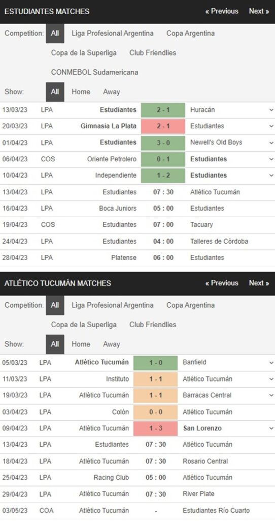 Estudiantes La Plata vs Atletico Tucuman, 7h30 ngày 13/4 – Soi kèo VĐQG Argentina
