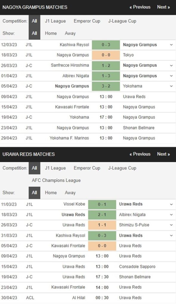 Nagoya Grampus vs Urawa Red Diamonds, 13h00 ngày 9/4 – Soi kèo VĐQG Nhật Bản