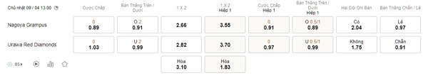 Nagoya Grampus vs Urawa Red Diamonds, 13h00 ngày 9/4 – Soi kèo VĐQG Nhật Bản