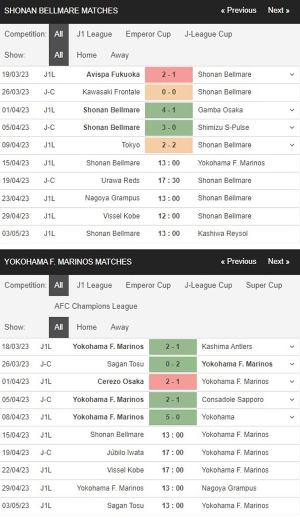 Shonan Bellmare vs Yokohama F Marinos, 13h00 ngày 15/4 – Soi kèo VĐQG Nhật Bản