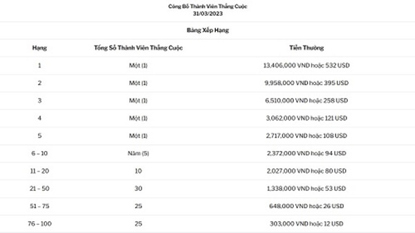 Sự kiện nhà cái 188Bet - Vòng Quay May Mắn Tháng 4