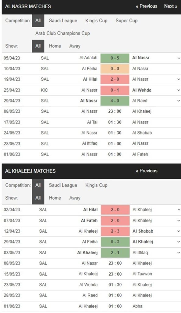 Al Nassr vs Al Khaleej, 23h00 ngày 8/5 – Soi kèo VĐQG Saudi Arabia