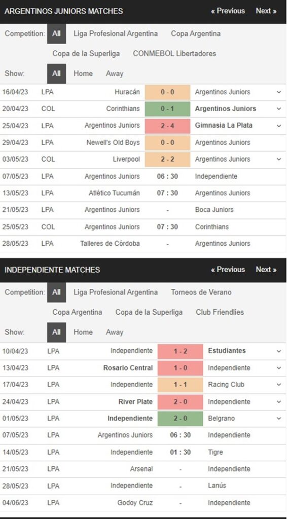 Argentinos Juniors vs Independiente, 6h30 ngày 7/5 – Soi kèo VĐQG Argentina