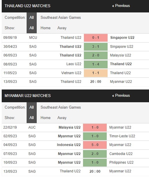 U22 Thái Lan vs U22 Myanmar, 20h00 ngày 13/5 – Soi kèo Sea Games