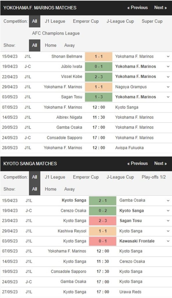 Yokohama F Marinos vs Kyoto Purple Sanga, 12h00 ngày 7/5 – Soi kèo VĐQG Nhật Bản