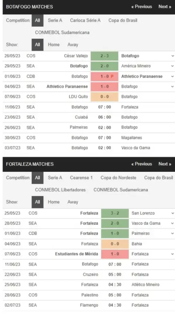 Botafogo vs Fortaleza, 4h30 ngày 11/6 – Soi kèo VĐQG Brazil