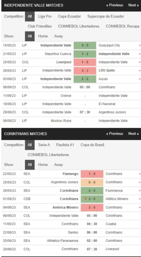 Independiente vs Corinthians, 5h00 ngày 8/6 – Soi kèo Copa Libertadores