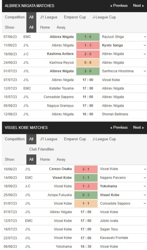 Albirex Niigata vs Vissel Kobe, 17h00 ngày 7/7 – Soi kèo VĐQG Nhật Bản