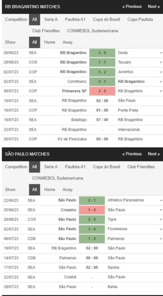 Bragantino vs Sao Paulo, 2h00 ngày 10/7 – Soi kèo VĐQG Brazil