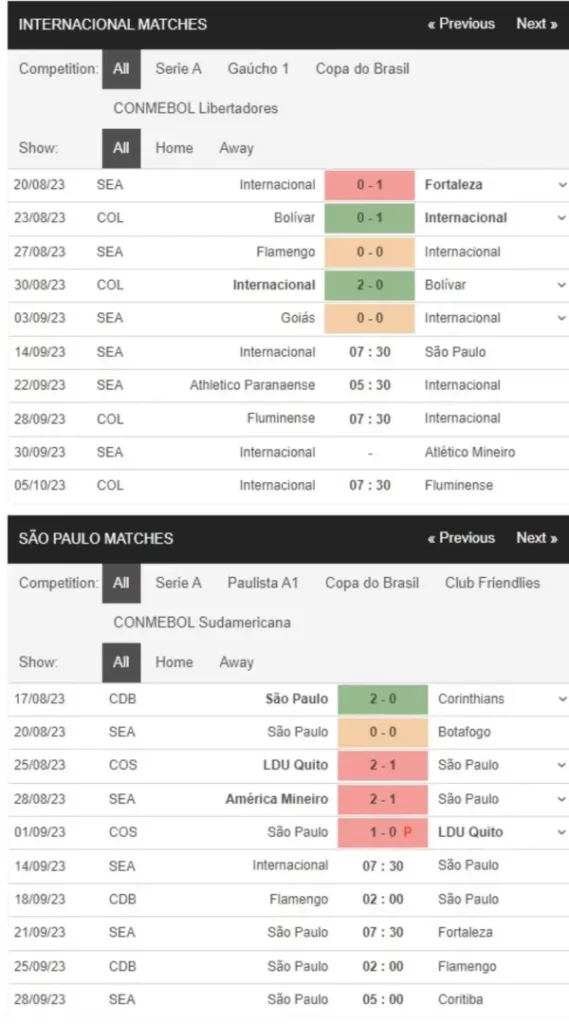 Internacional vs Sao Paulo, 7h30 ngày 14/9 – Soi kèo VĐQG Brazil