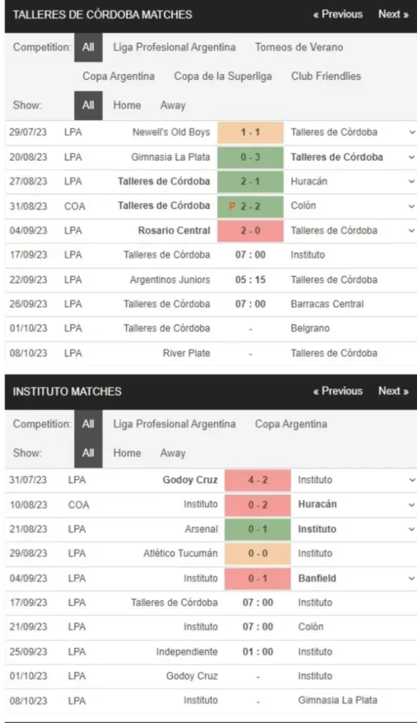 Talleres Cordoba vs Instituto, 7h00 ngày 17/9 – Soi kèo VĐQG Argentina