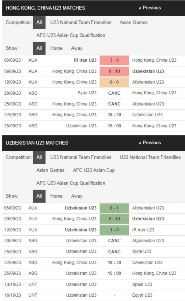 U23 Hồng Kông vs U23 Uzbekistan, 18h30 ngày 22/9 – Soi kèo ASIAD 2023