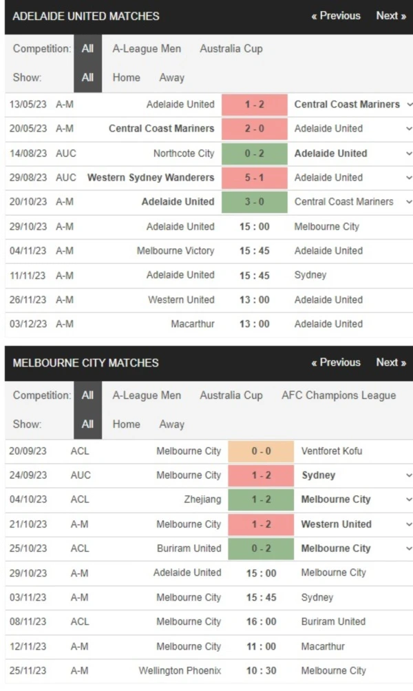 Adelaide United vs Melbourne City, 15h00 ngày 29/10 – Soi kèo A-League