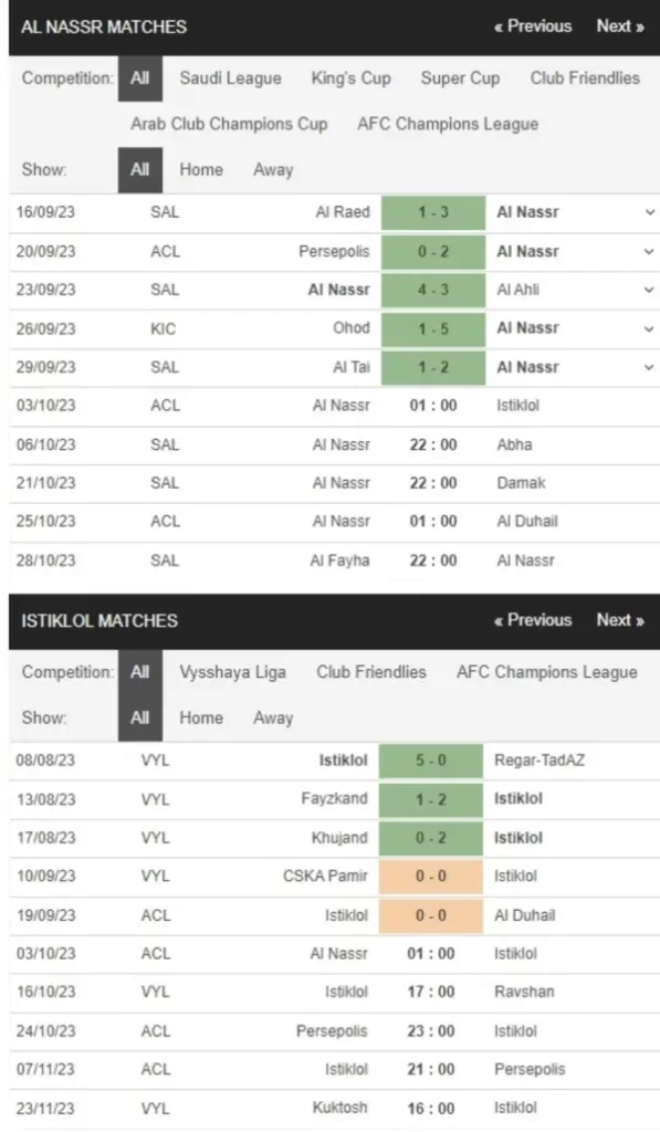 Al Nassr vs Istiklol, 1h00 ngày 3/10 – Soi kèo AFC Champions League