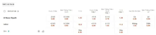 Al Nassr vs Istiklol, 1h00 ngày 3/10 – Soi kèo AFC Champions League