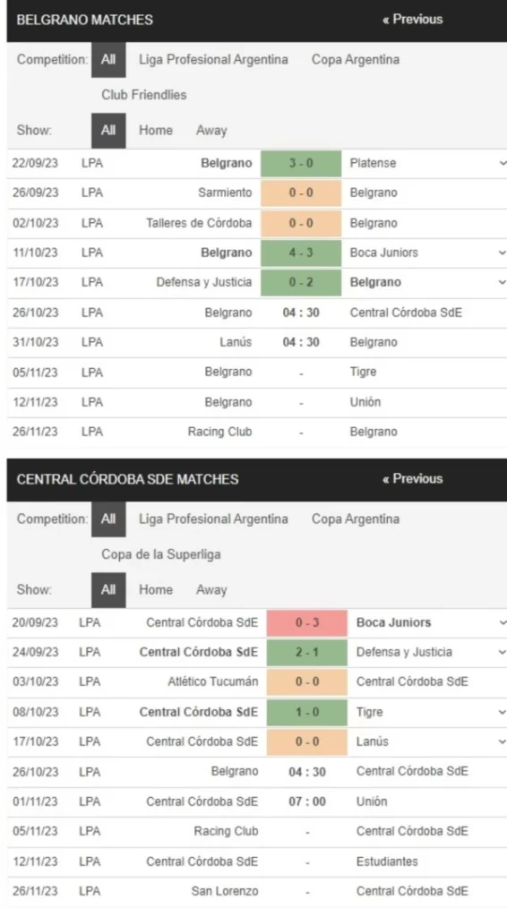 Belgrano vs Central Cordoba, 4h30 ngày 26/10 – Soi kèo VĐQG Argentina