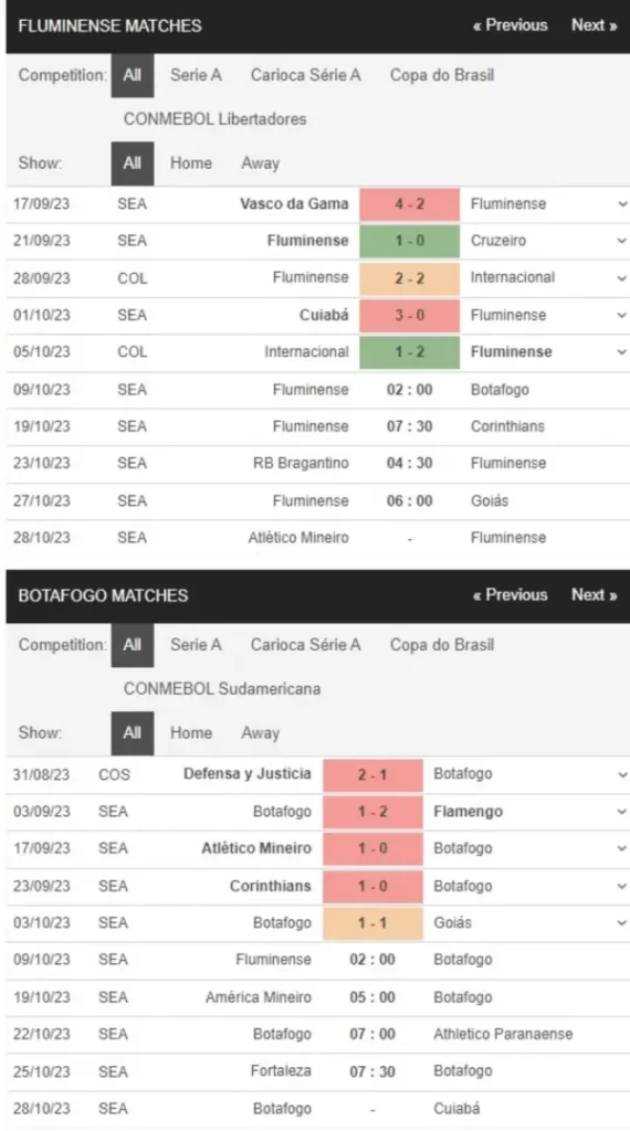 Corinthians vs Flamengo, 7h00 ngày 8/10 – Soi kèo VĐQG Brazil