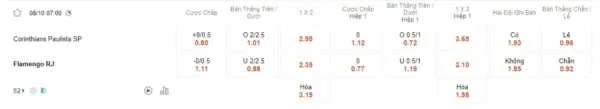 Corinthians vs Flamengo, 7h00 ngày 8/10 – Soi kèo VĐQG Brazil