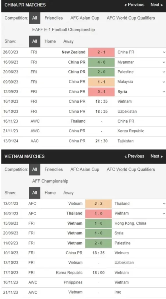 Trung Quốc vs Việt Nam, 17h00 ngày 10/10 – Soi kèo Giao hữu quốc tế