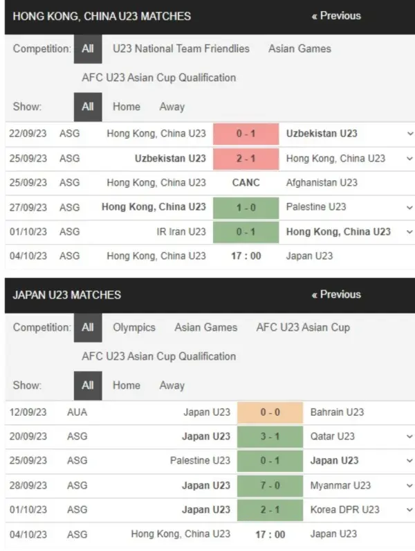 U23 Hồng Kông vs U23 Nhật Bản, 19h00 ngày 4/10 – Soi kèo ASIAD 2023