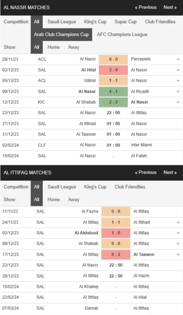 Al Nassr vs Ettifaq, 22h00 ngày 22/12 – Soi kèo Saudi Pro League