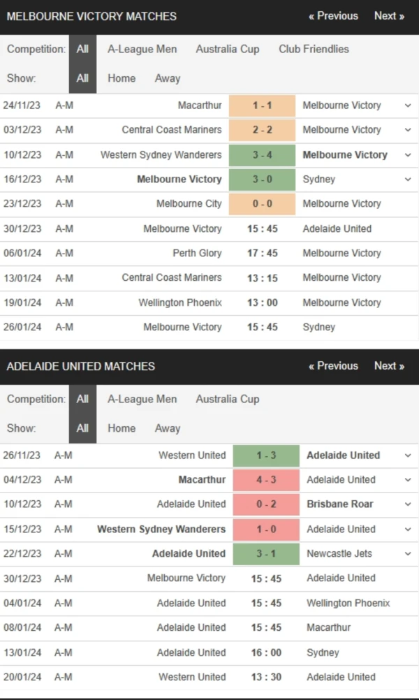 Melbourne Victory vs Adelaide United, 15h45 ngày 30/12 – Soi kèo A-League