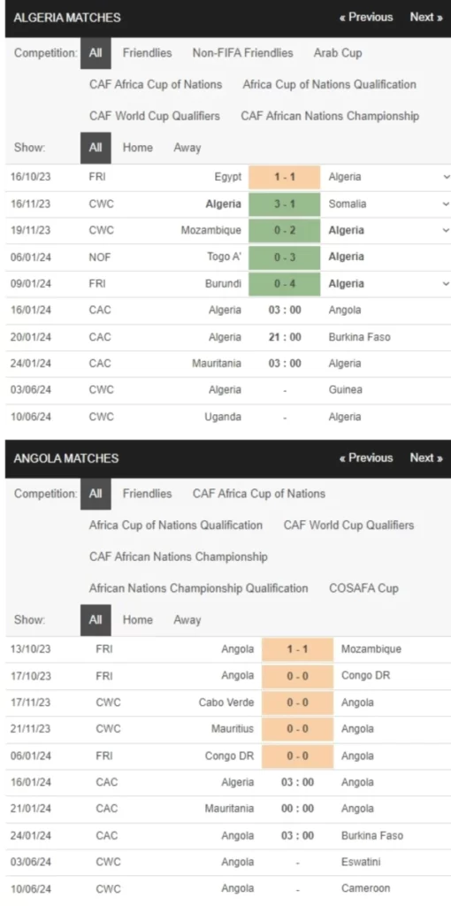 Algeria vs Angola, 3h00 ngày 14/01 – Soi kèo AFCON